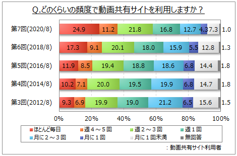 拤LTCg̗ppx