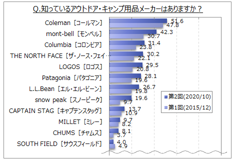 AEghAELvpi[J[̔Fm