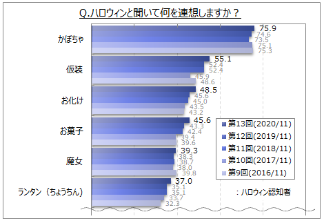 nEBAz邱