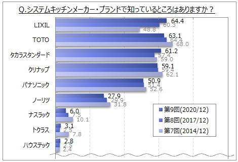 VXeLb`[J[Euh̔Fm