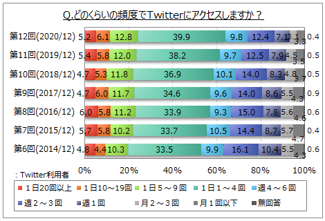 Twitter̃ANZXpx