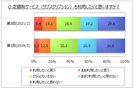 zT[rX̗pӌ