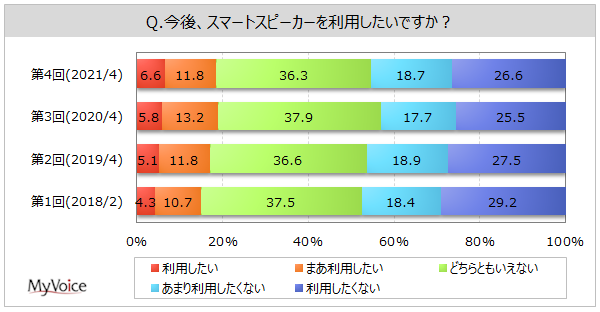 X}[gXs[J[̗pӌ