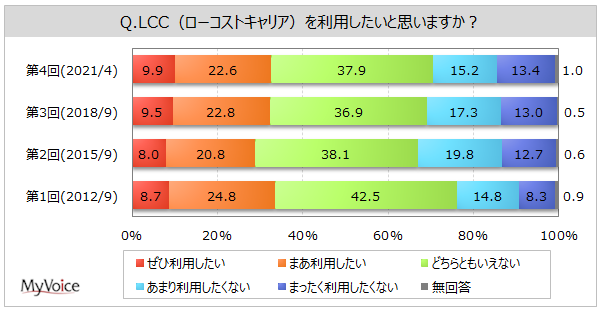 LCC̗pӌ