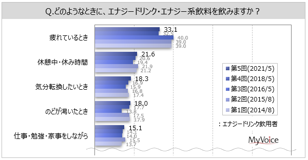 エナジードリンクとアルコールを混ぜると深刻な健康リスクが生じる