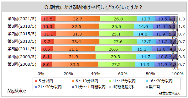 Hɂ鎞