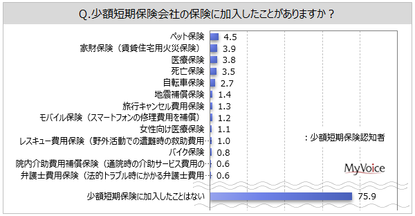 Ƃ鏭zZی