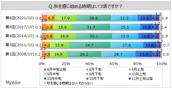 Hn߂鎞