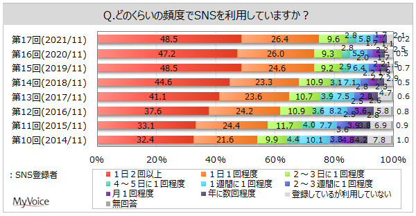 SNS̗ppx