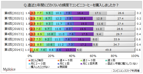 RrjR[q[̍wpx