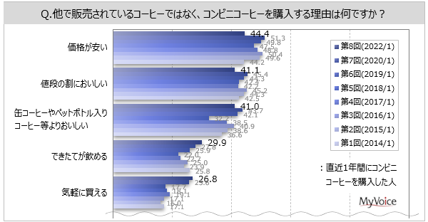 RrjR[q[̍wR