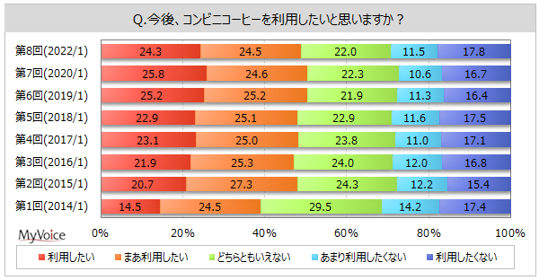 RrjR[q[̗pӌ