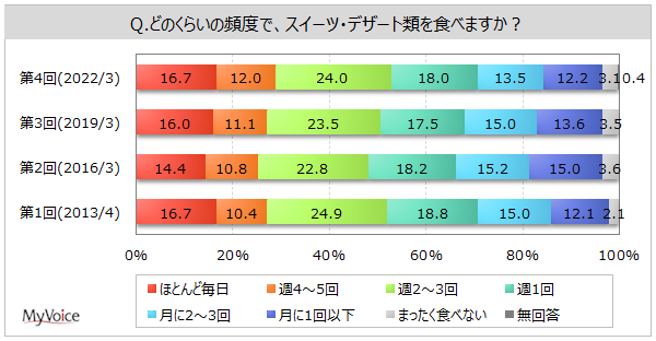 XC[cEfU[gނHׂpx