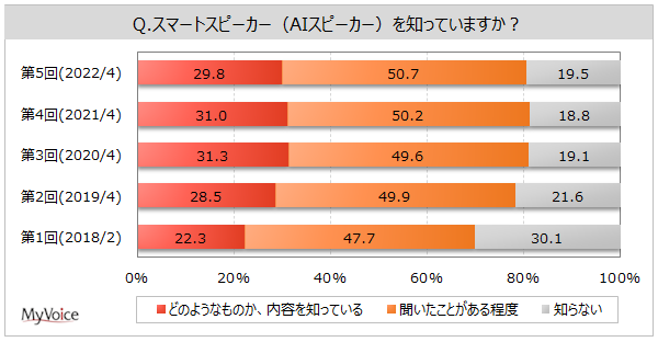 X}[gXs[J[̔Fm