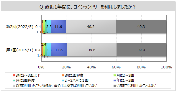 RCh[̗ppx