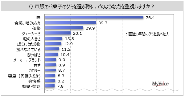 O~I莞̏d_