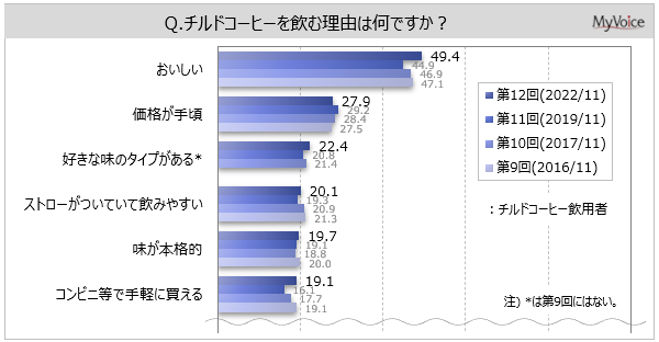 `hR[q[ޗR