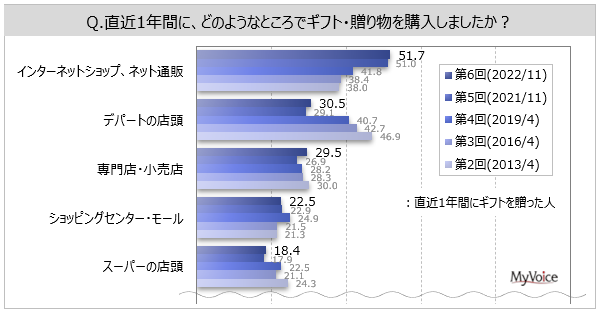 Mtg̍wꏊ