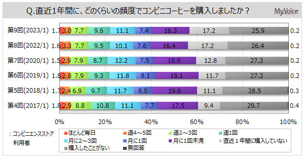 RrjR[q[̗ppx