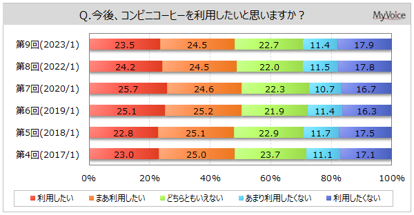 RrjR[q[̗pӌ