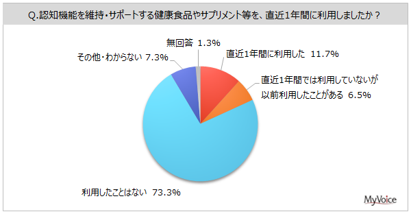 Fm@\ێET|[g錒NHi̗p