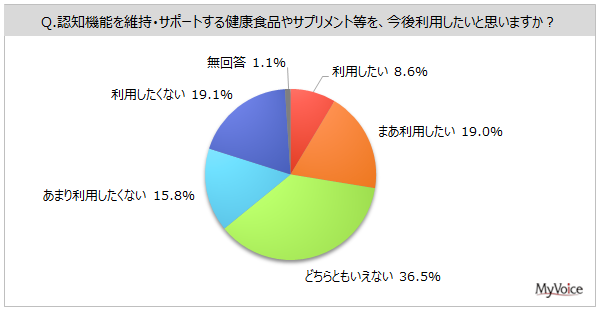 Fm@\ێET|[g錒NHi̗pӌ