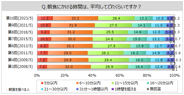 Hɂ鎞