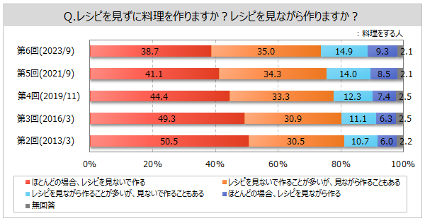 Vs̎Qlx