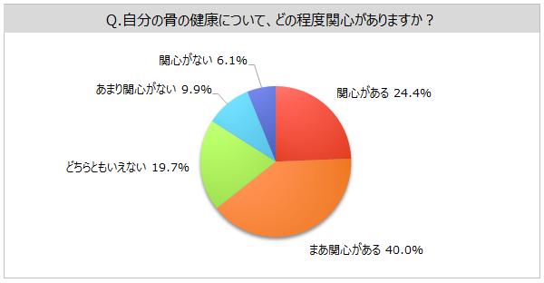 ̌Nւ̊֐Sx