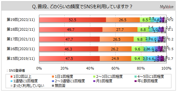 SNS̗ppx