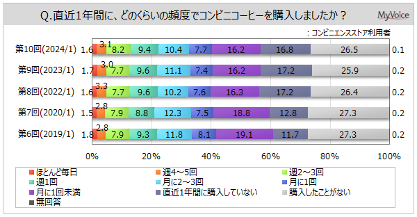 RrjR[q[̍wpx