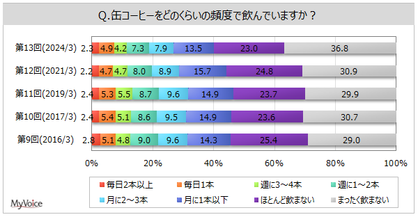 ʃR[q[̈ppx