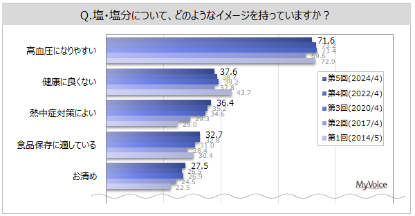 ẼC[W