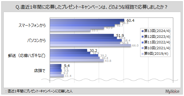 債v[gELy[̉oH