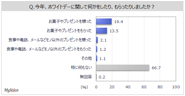 zCgf[̎{