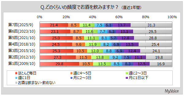 ̈ppx
