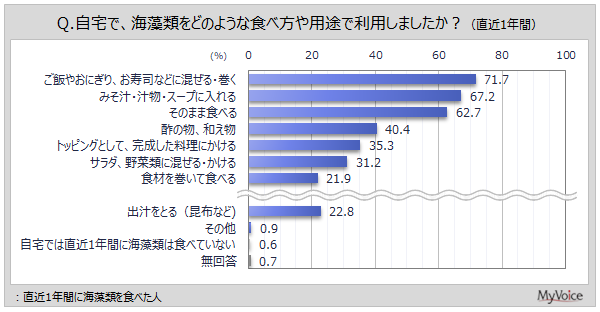 �C���ނ̐H�ו�