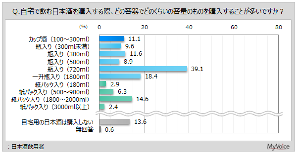 �悭�w��������{���̗e��E�e��