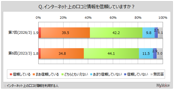 ���R�~���̐M���x