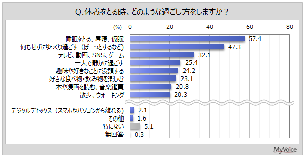 �x�{���̉߂�����