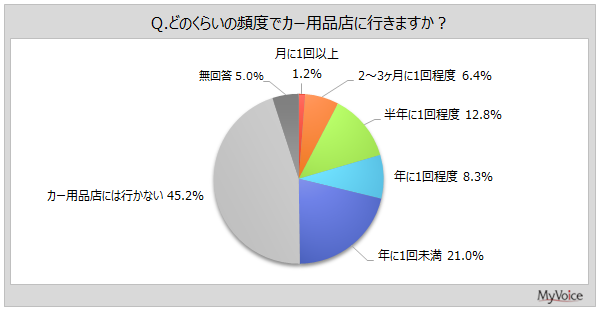 �J�[�p�i�X�̗��p�p�x