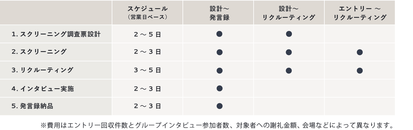 グループインタビューの進め方やメリットは おすすめ会社を比較 業務の教科書