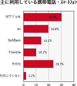 gѓdb